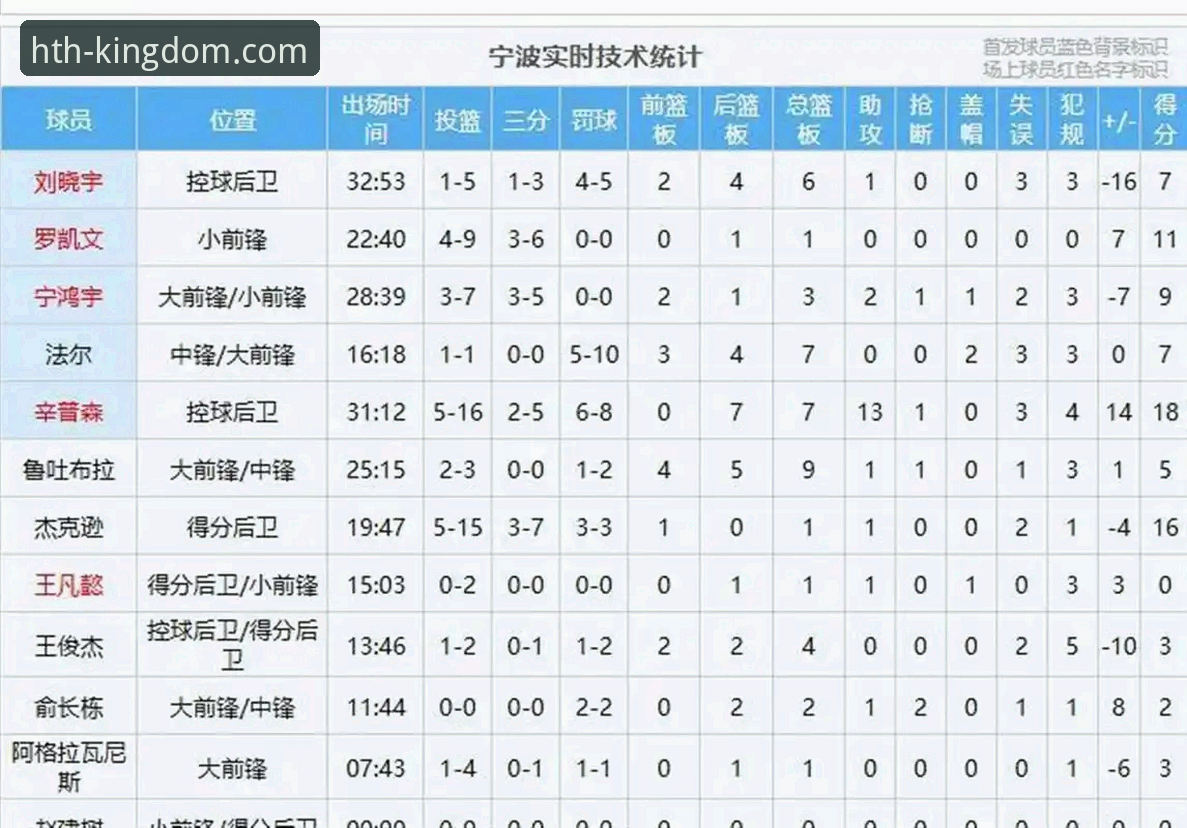 兰道夫加时赛统治力解析：浙江83-81逆转宁波的实战操作教程
